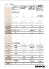 カルモアニオイセンサー性能比較表