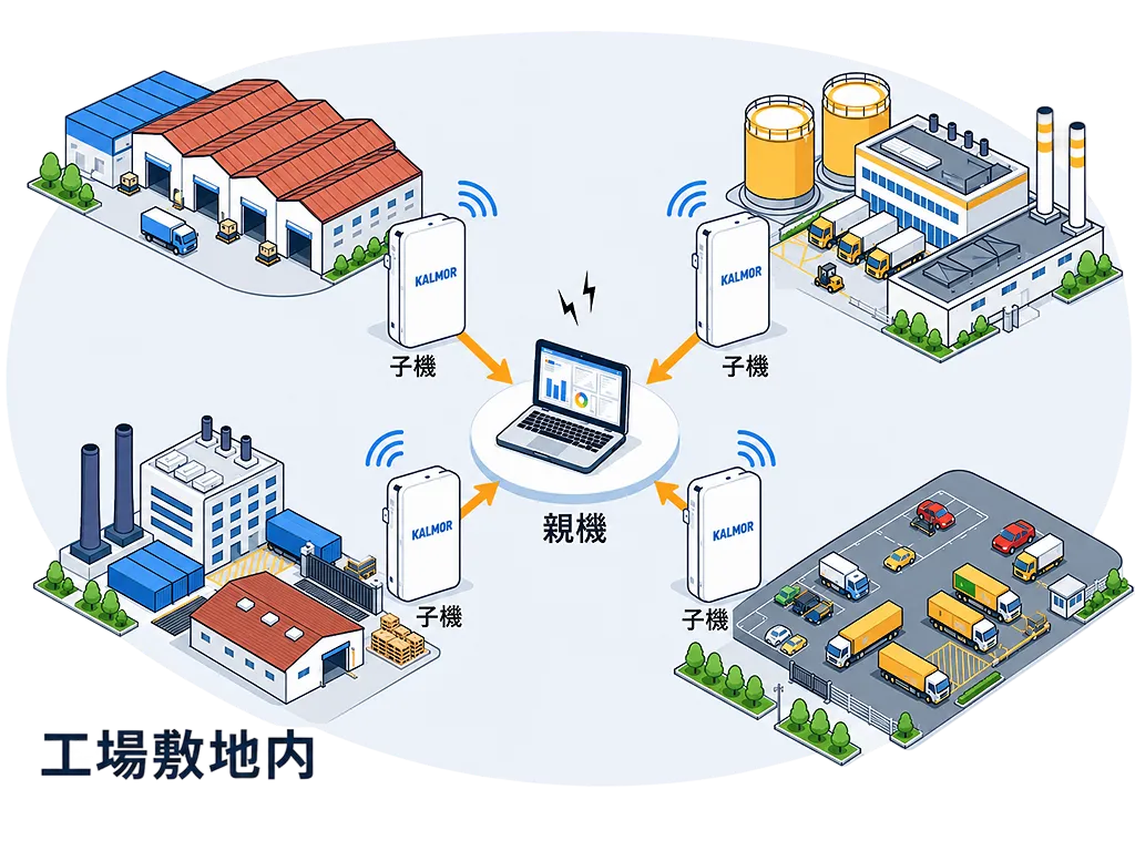 LIMOS|工場敷地内設置例